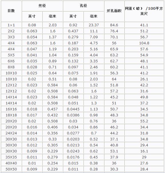 P䓺YW(wng)Ҏ(gu)